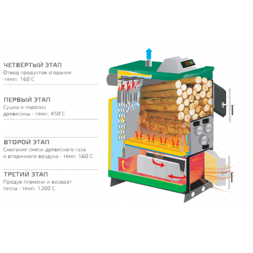 Системы отопления - пиролизный котел
